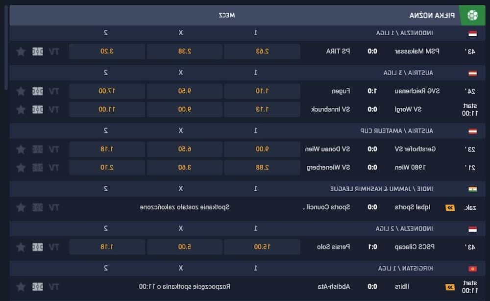 Analytics for Stoke City Swansea City